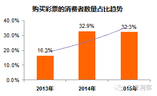 澳开奖结果与开奖记录：彩票市场的核心与未来趋势