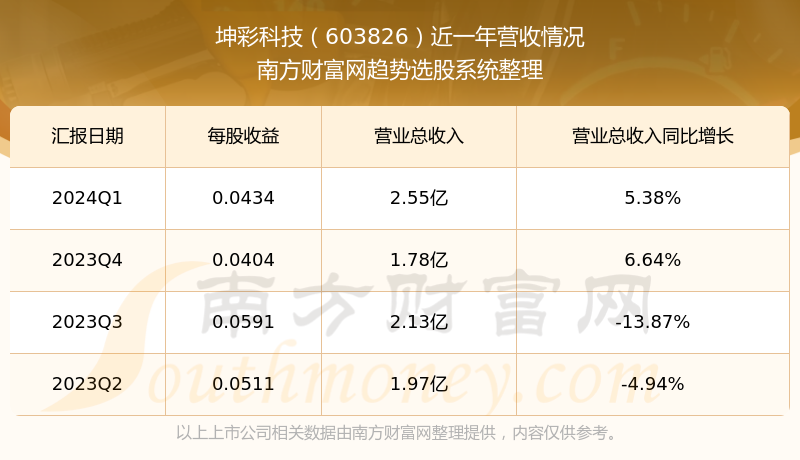 新奥精准资料免费提供彩吧助手：科技助力彩民提升中奖概率