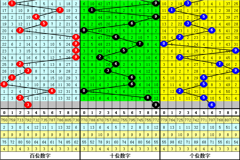 澳门三肖三码期期准精选：数字游戏的诱惑与风险