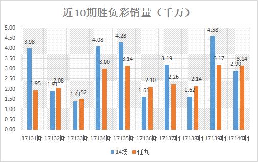 《新奥彩资料免费提供2023年》：信息革命与知识共享的先锋