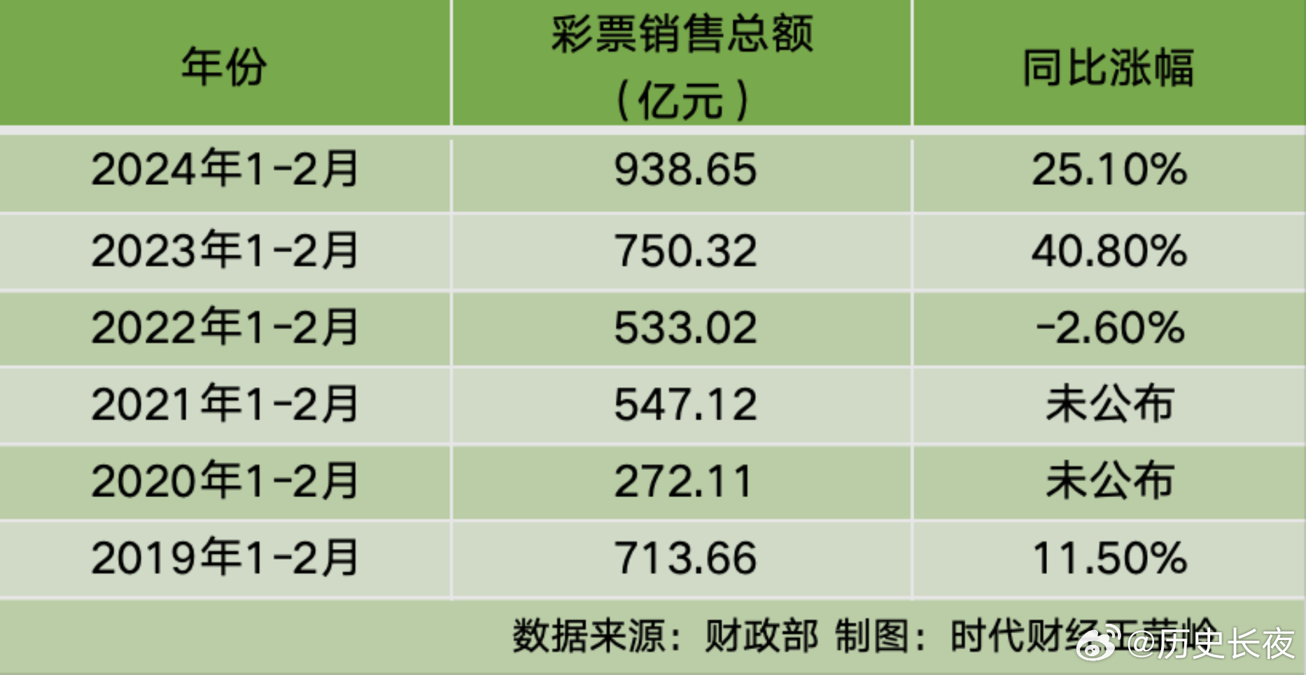 2020年澳门49彩开奖结果回顾：趋势、故事与社会影响