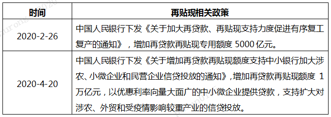 再贴现最新趋势及其影响力分析