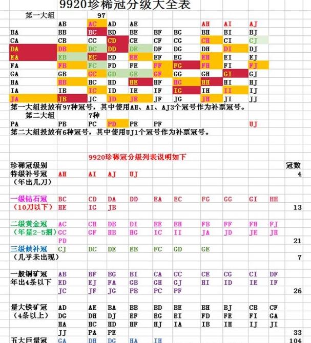 最新科技趋势揭秘，探索未来20大领域的发展无限可能