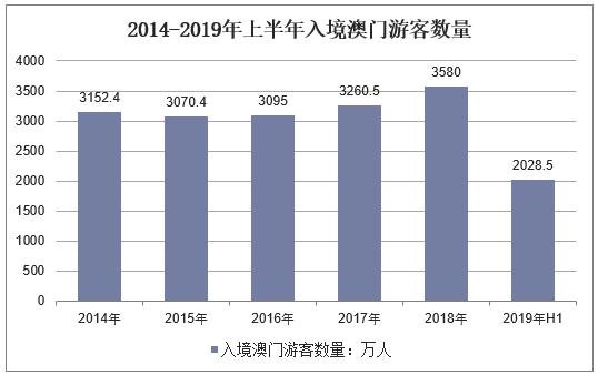 《7777788888新澳门正版》：澳门博彩业的现状、科技创新与未来展望