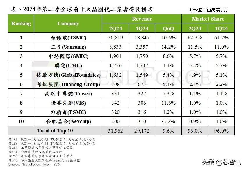 2024全年资料免费大全：服务器优化与用户体验提升