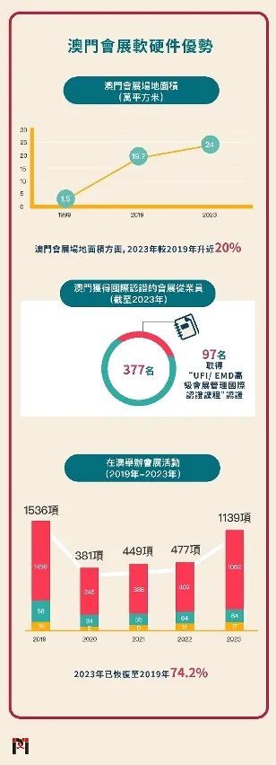 2024年澳门发展综述：政治、经济、社会与科技的多维进步