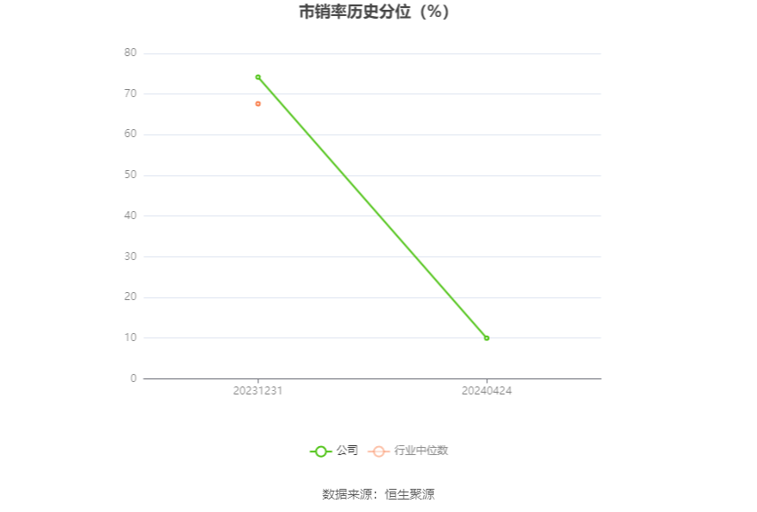 7777788888新澳门开奖2023年,怎么分辨鱼竿的好坏_快捷版v3.7.341