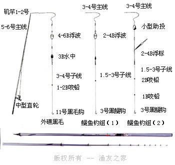 新门内部资料精准大全,钓鱼竿制作方法_低级版1.296