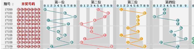 新澳门彩历史开奖结果走势图表,路亚竿用什么串钩_王者版5.100