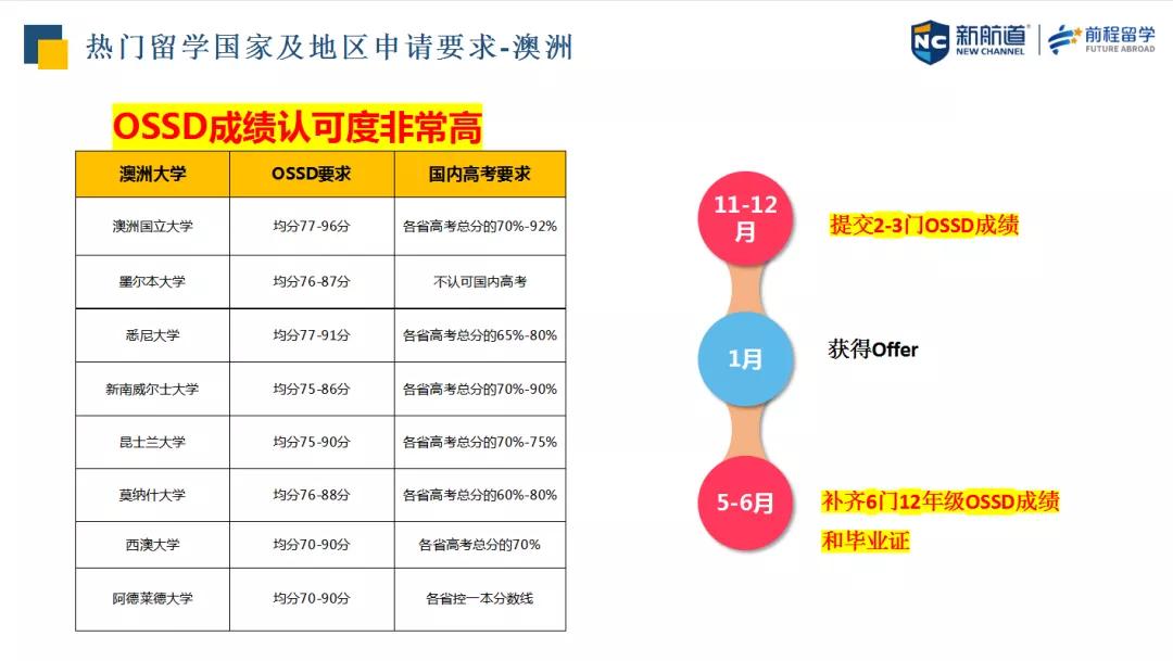 新澳天天免费资料大全,中国就业最好的专业_人教版v6.2.88