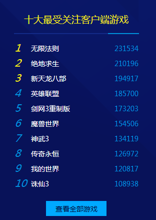 2024年新澳门天天开奖免费查询,风暴英雄 mmr 排名_端游版v1.12.121