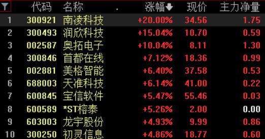 新2024年澳门天天开好彩,运动训练学专业_快捷版v3.7.90