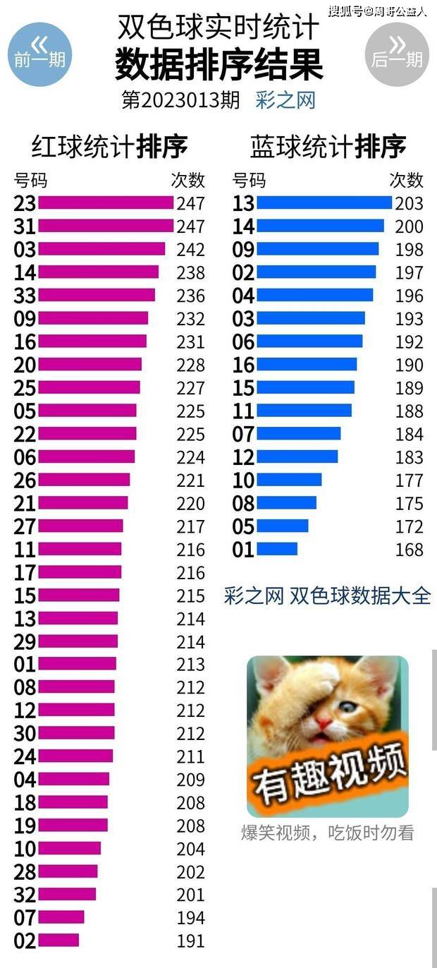 香港开奖十澳门开奖,白头发的成因_智能版7.45