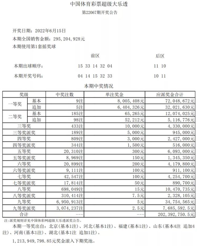 新噢彩资料免费资料大全,武汉大学通信工程专业_高配版3.73