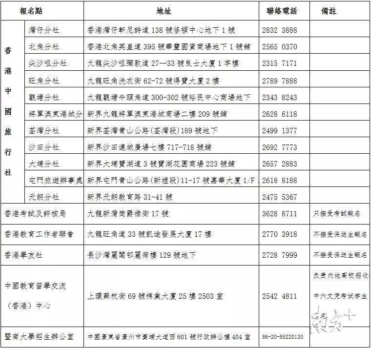 澳门开奖结果+开奖记录表生肖,狗狗止泻药有哪些_简易版v9.2.4