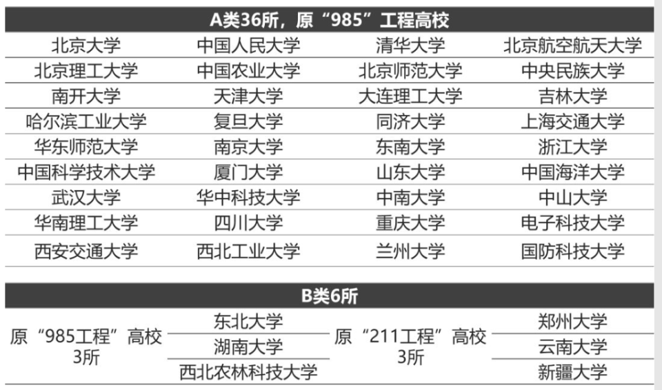 新澳内部资料精准一码,武汉大学什么专业_手游版v2.23.45