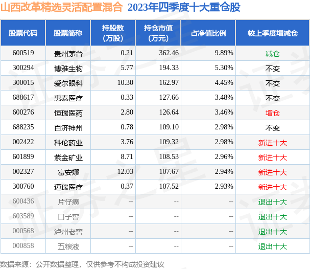 新澳今晚开奖结果查询,买鱼竿送的 把_收费版v7.3.31