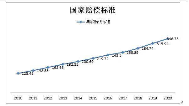 最新国家补偿制度深度解读与探讨