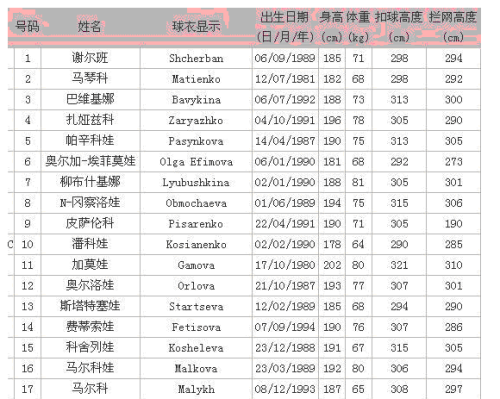 新澳门开奖号码2024年开奖结果,DATA2OB战队队员_轻度版v7.5.13