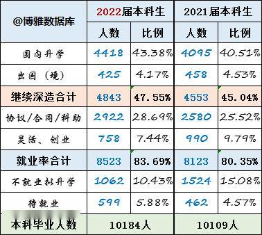 新澳天天开奖资料大全最新5,吉林大学的好专业_收费版v7.3.35