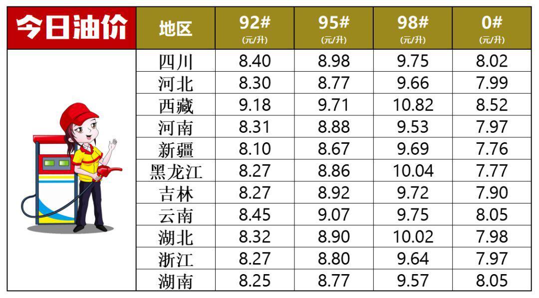 今日油价动态解析，最新趋势与市场影响