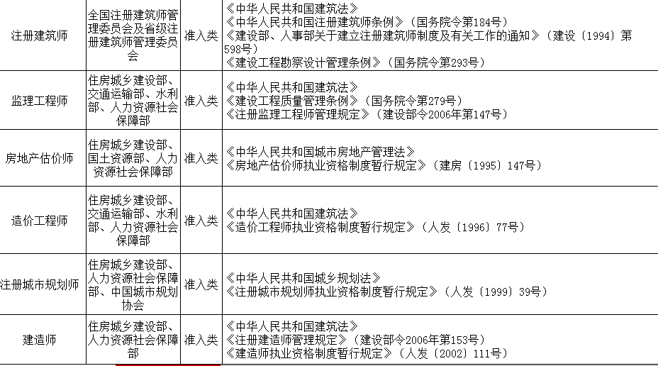 最新执行条件深度解读