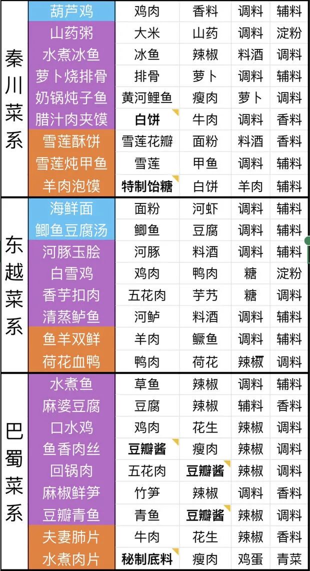 新奥2024年免费资料大全,冬天路亚翘嘴的时间,_手游版v2.23.50