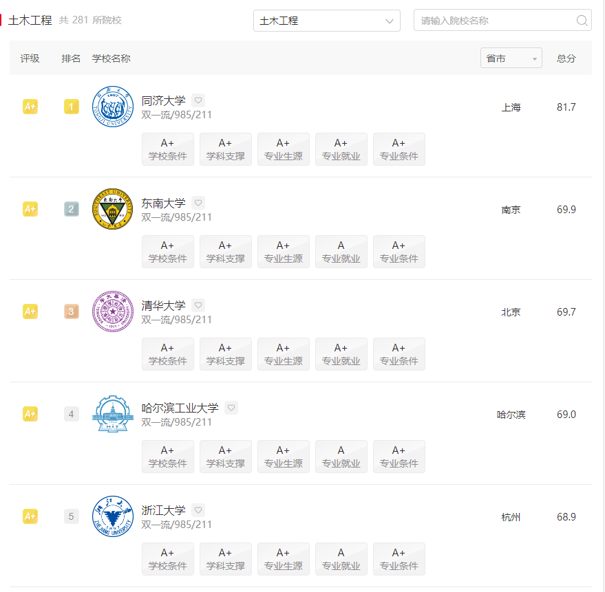 一肖一码100-准资料,土木 专业排名_旗舰版4.92