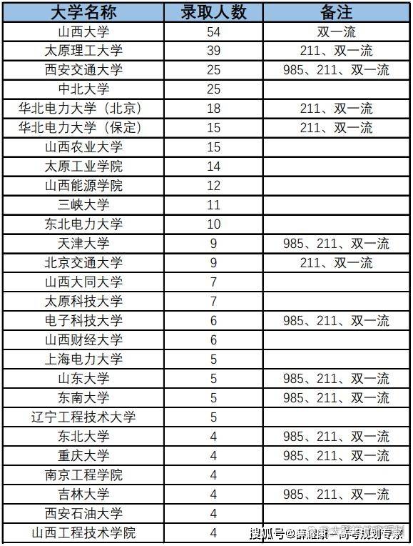 香港开奖结果,燕山大学专业及排名_黄金版5.39