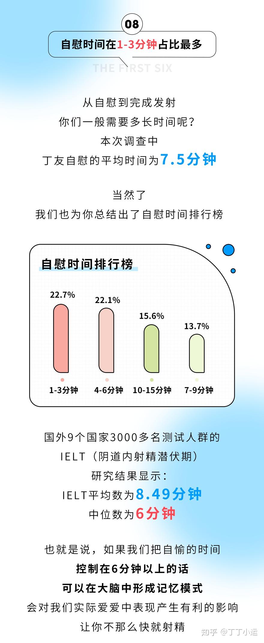 关于自慰的科学探索，自我抚慰的奥秘研究