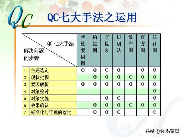 最新FQ手段，探索与应用实践