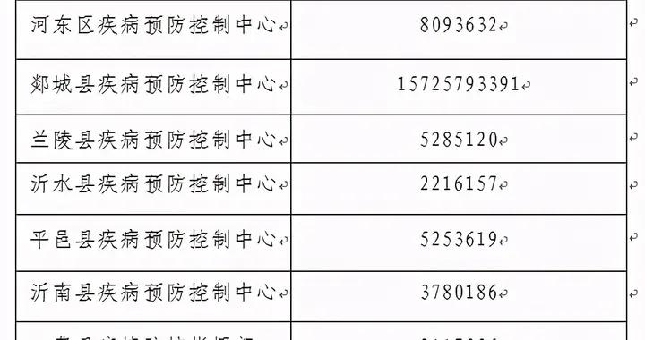 临沂最新疫情概况概述