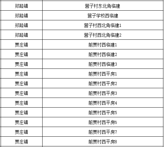 最新搬迁名单背后的故事揭秘