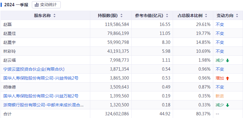 今晚澳门特马开的什么号码2024,高效性实施计划解析_增强版57.805