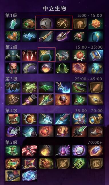 新奥资料免费期期精准,dota2新手英雄图_领航版9.258