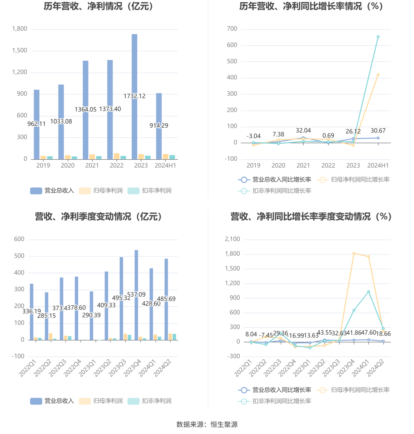 天天好采免费资料大全,定性分析说明_UHD79.40