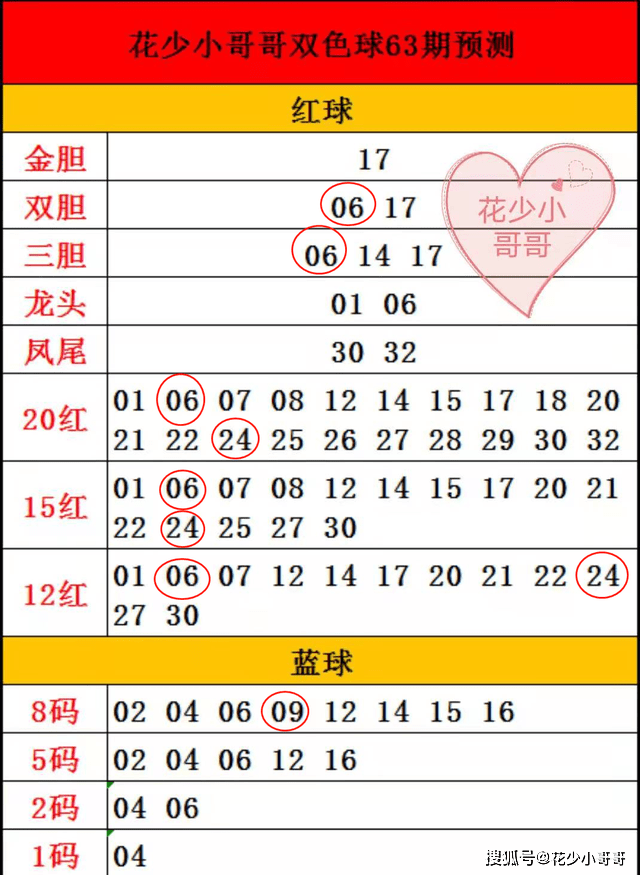 开奖结果查询双色球开奖号码,广泛解析方法评估_S13.727