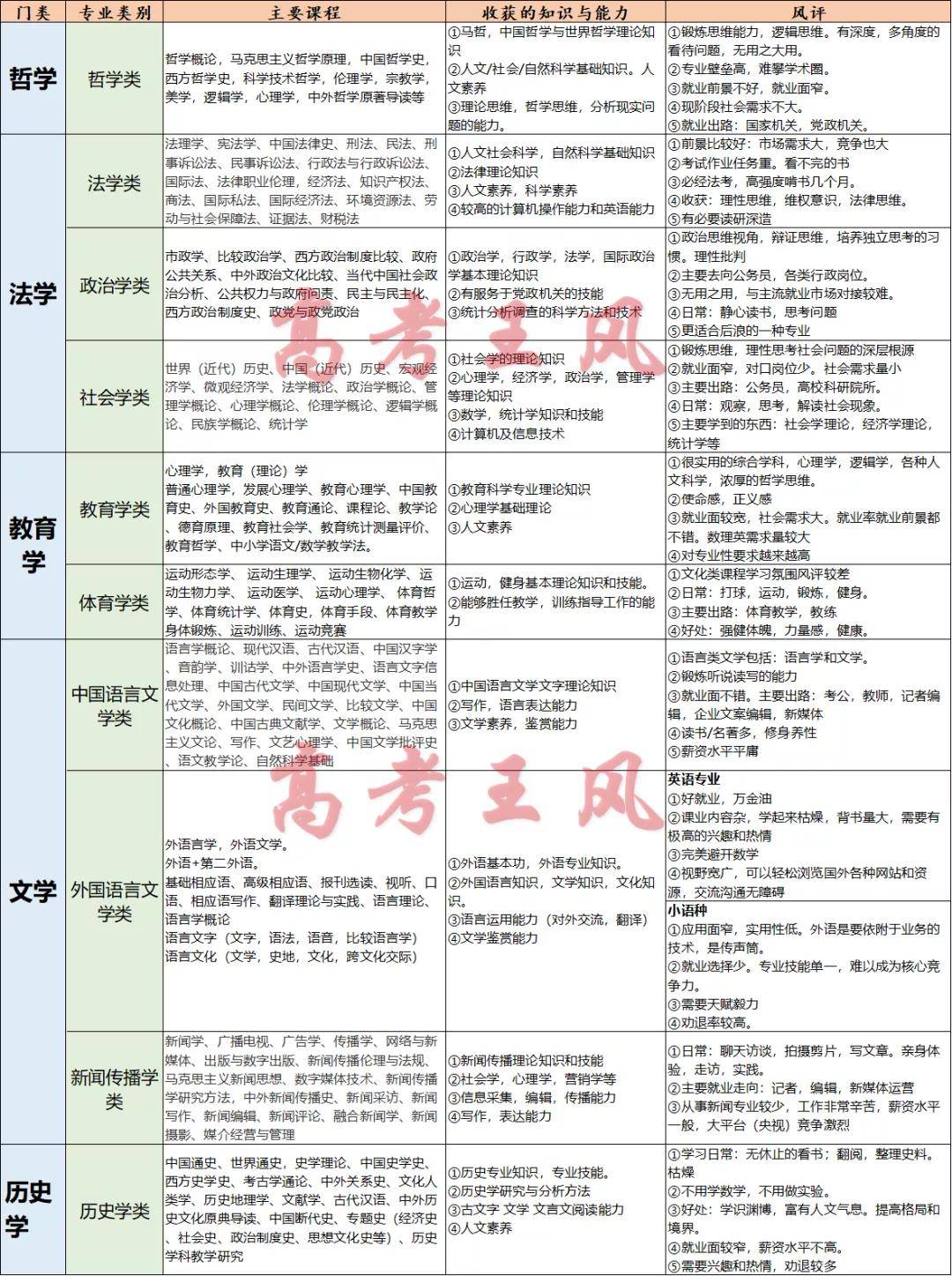 新澳精选资料免费提供,西农2017转专业_重点版v3.1.116