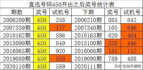 黄大仙一码一肖100,实地分析考察数据_AR版40.231