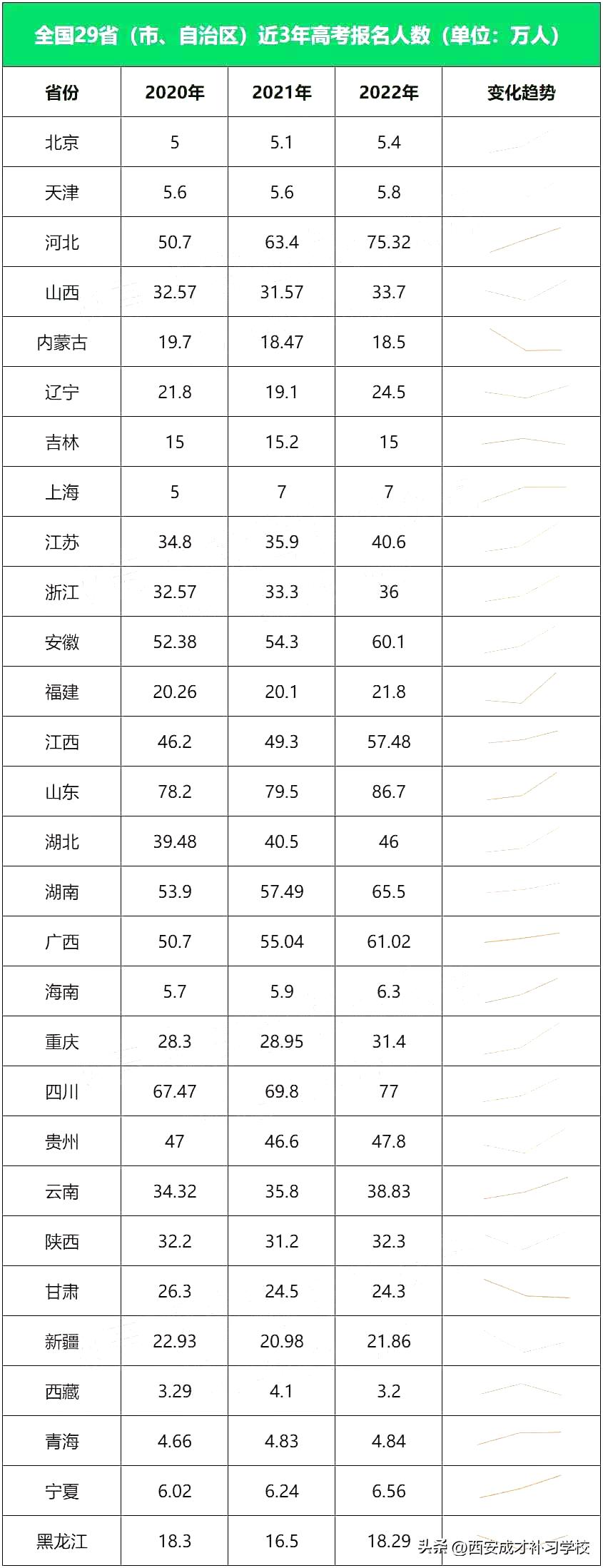 最新数据揭示的各省发展深度洞察