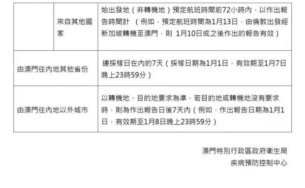 澳门疫情最新动态分析报告