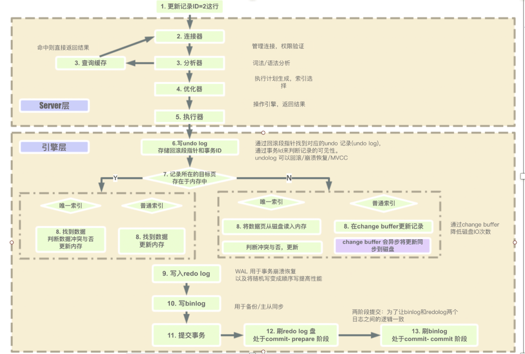 新奥天天彩免费资料最新版本更新内容,深入执行数据方案_UHD12.790