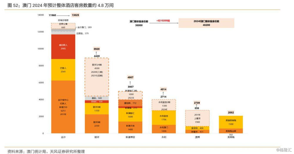 2024澳门六今晚开奖结果,深入数据设计策略_至尊版55.942