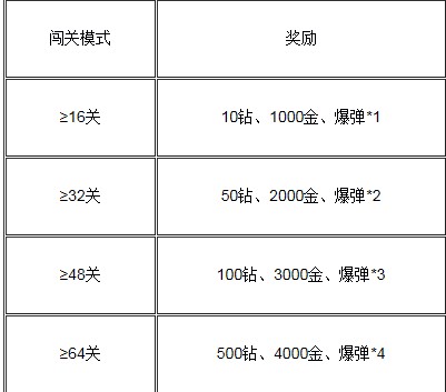 2024澳门天天开好彩大全回顾,精细化分析说明_钻石版35.923