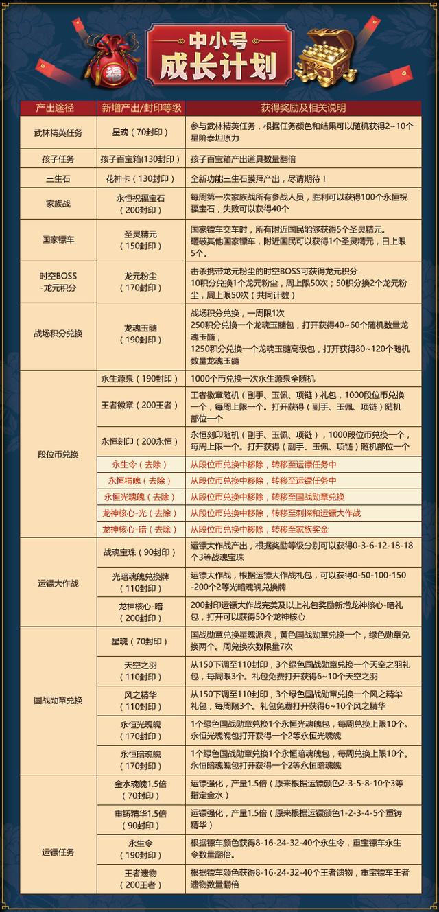 新澳天天开奖资料大全正版安全吗,持久性计划实施_Z51.779