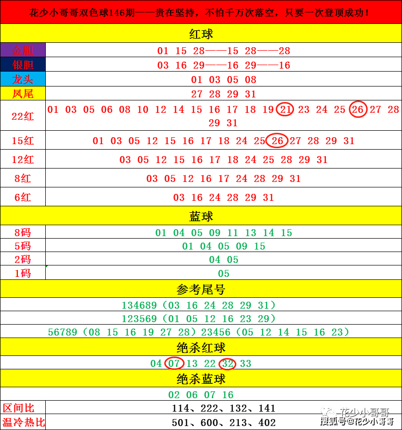 管家婆最准一码一肖9387期,科学依据解析说明_D版48.888