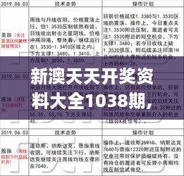 新澳天天开奖免费资料,综合计划评估说明_限量版42.141