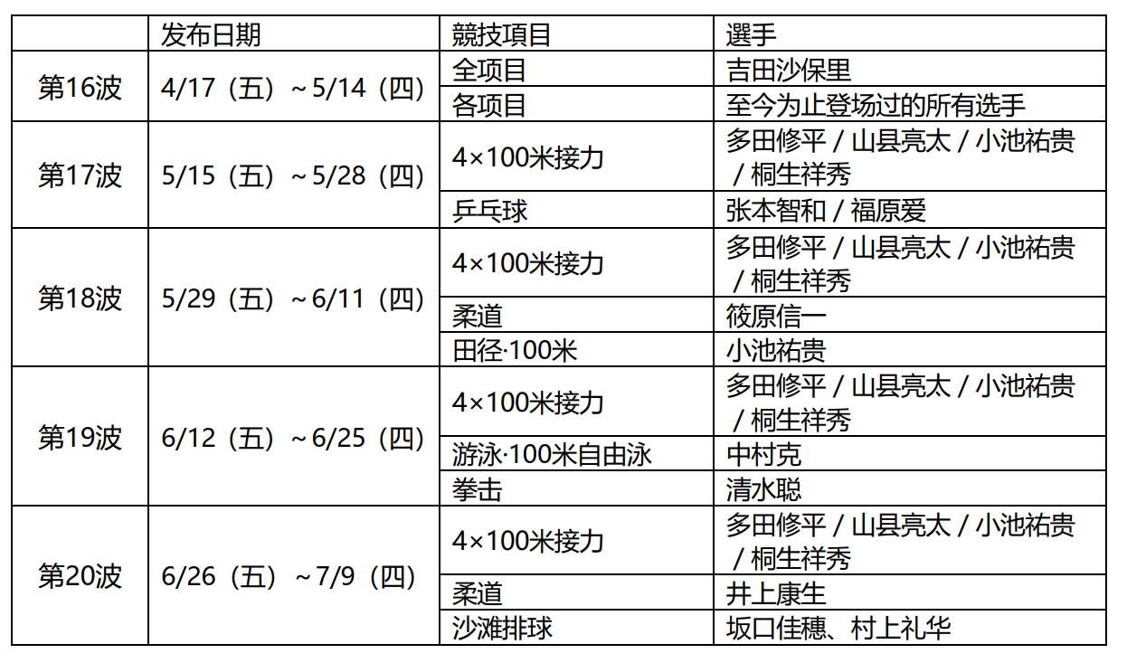 2024澳门今天晚上开什么生肖啊,完善的执行机制解析_挑战款12.46