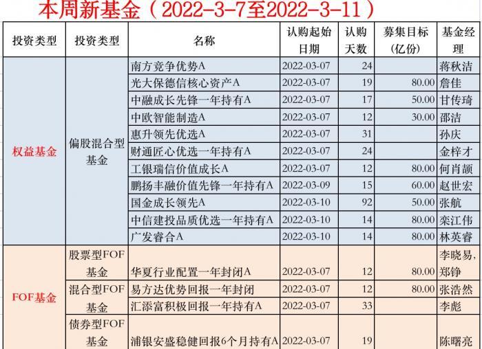 必须做 第2页