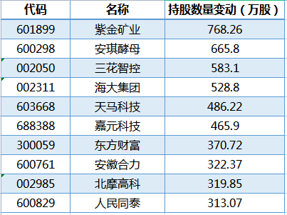 澳门一肖一特100精准免费,实际数据说明_AR版77.120